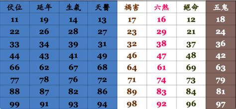 電話算命|電話號碼吉凶查詢，固定電話號碼測吉凶，電話號碼吉。